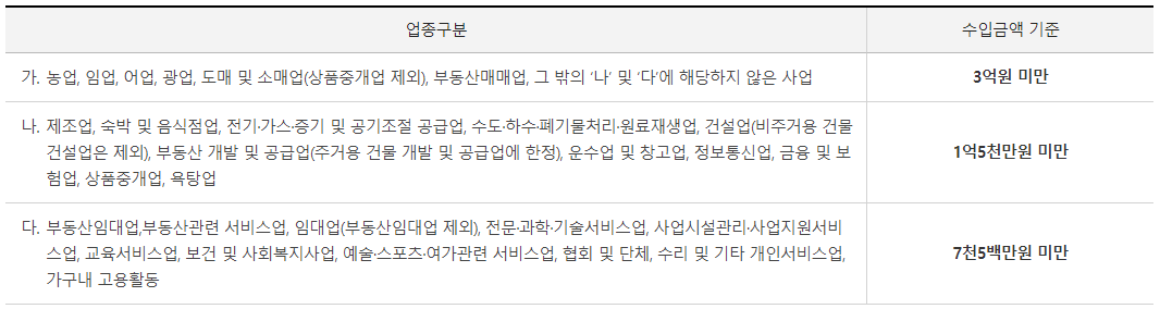 간편장부1