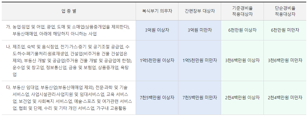 간편장부