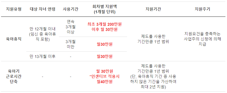 고용안정장려금1 1