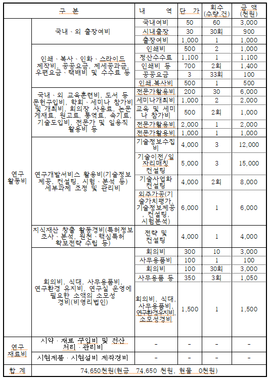 국가연구개발사업-예산-계획