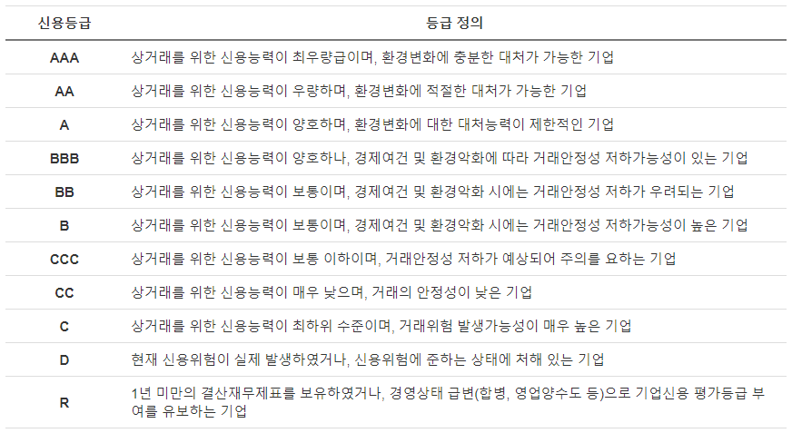 기업신용평가등급