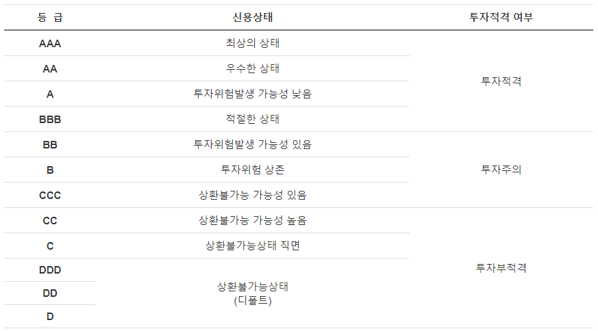 기업신용평가등급1