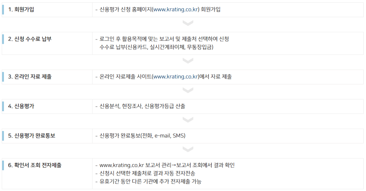 기업신용평가등급4