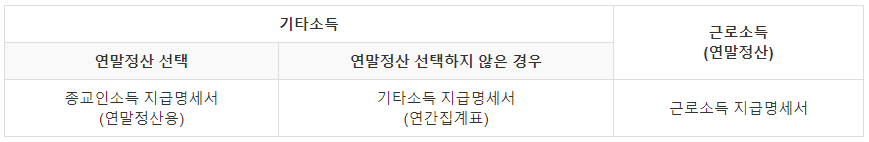 기타 연말정산1