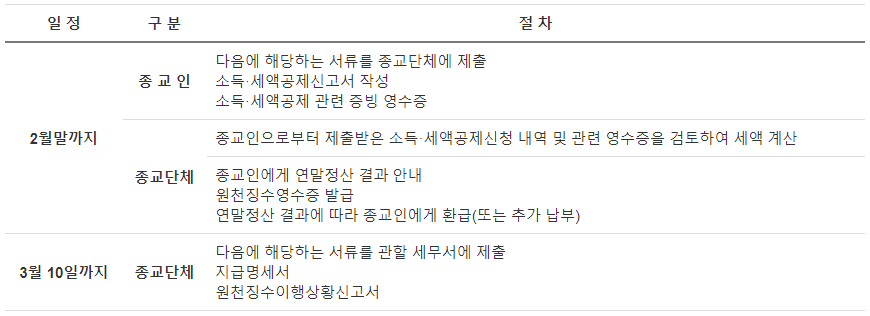 기타 연말정산2