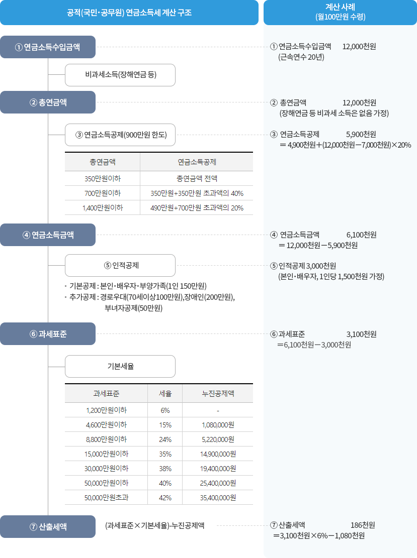 연말정산