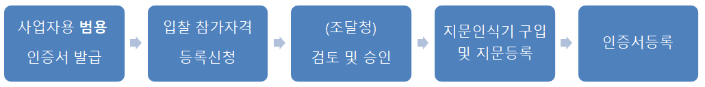 나라장터 가입3