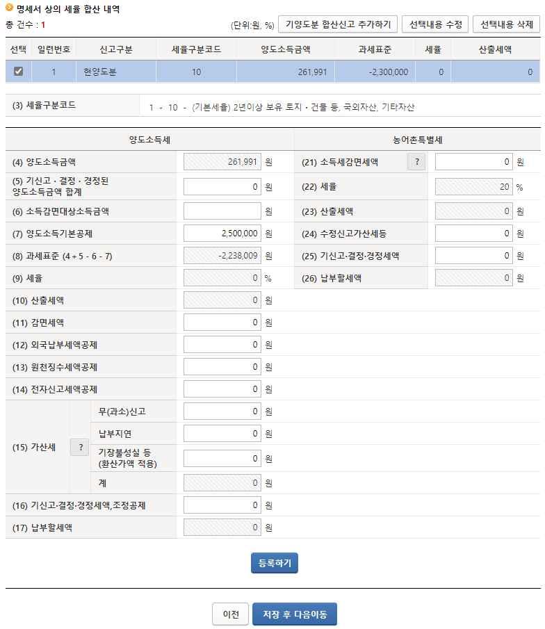 부동산 양도소득세