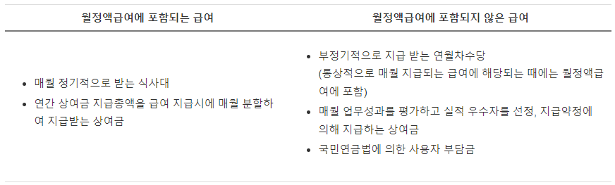 비과세 근로소득3