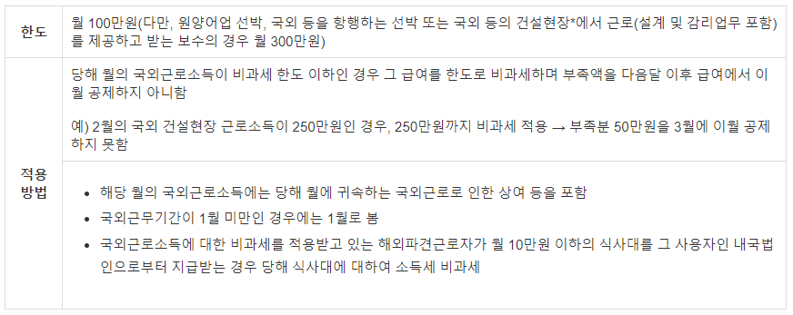 비과세 근로소득5