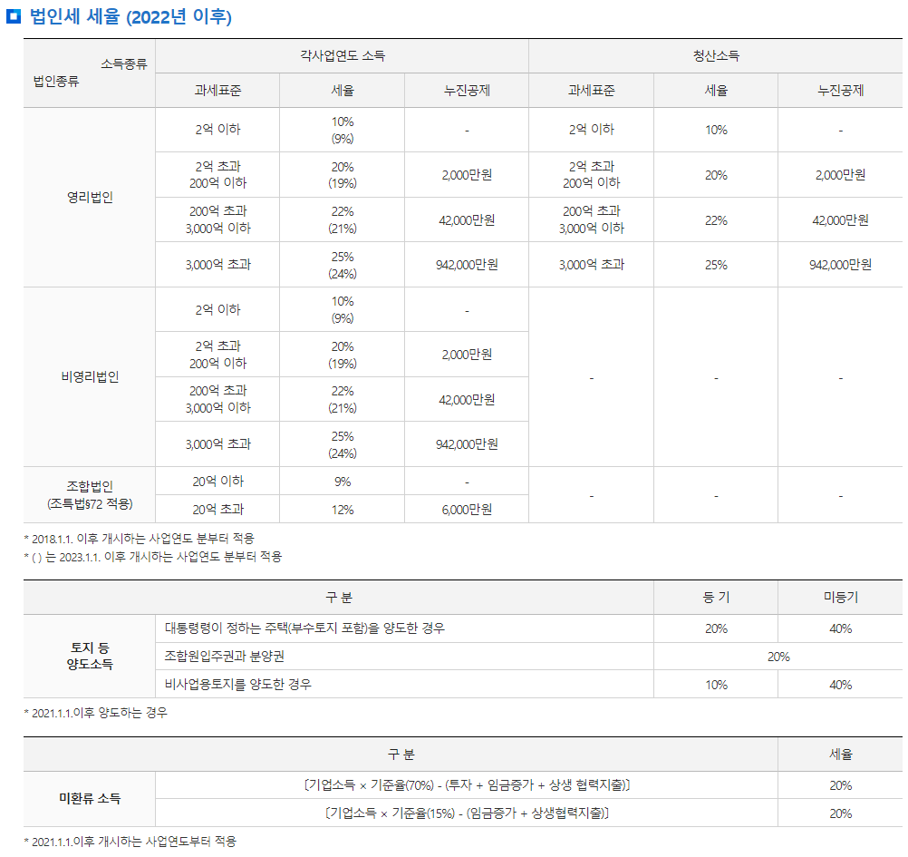 사업자 비교1