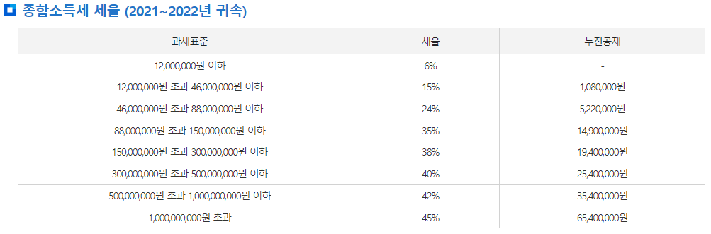 사업자 비교2