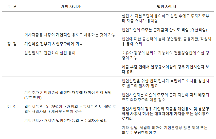 사업자 비교3