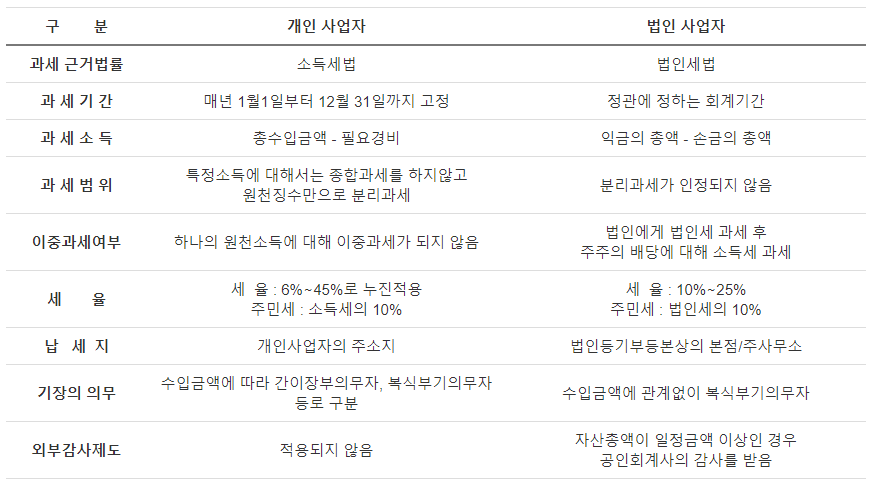 사업자 비교4