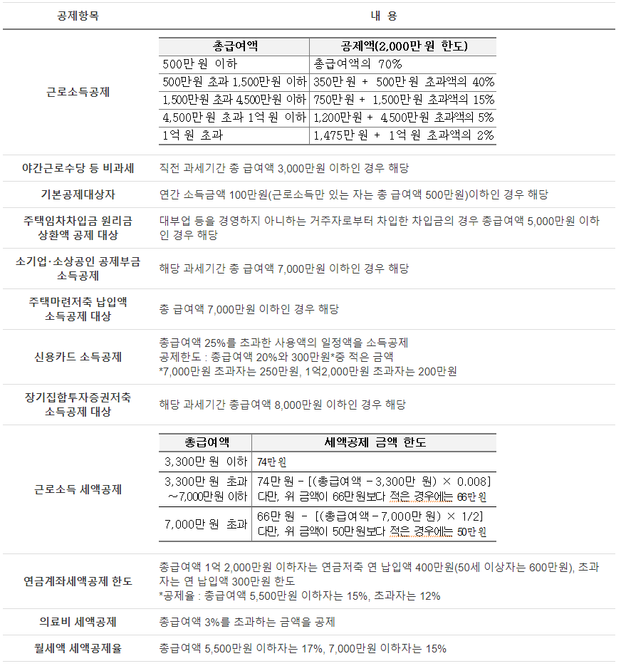 연말정산