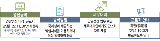 연말정산 일괄등록1