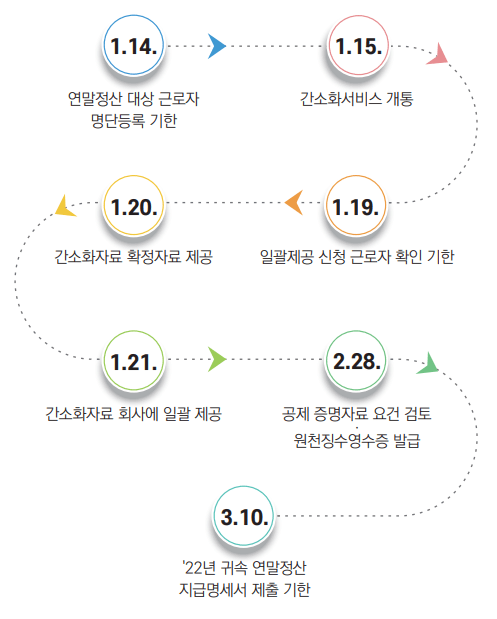 연말정산 일괄등록2