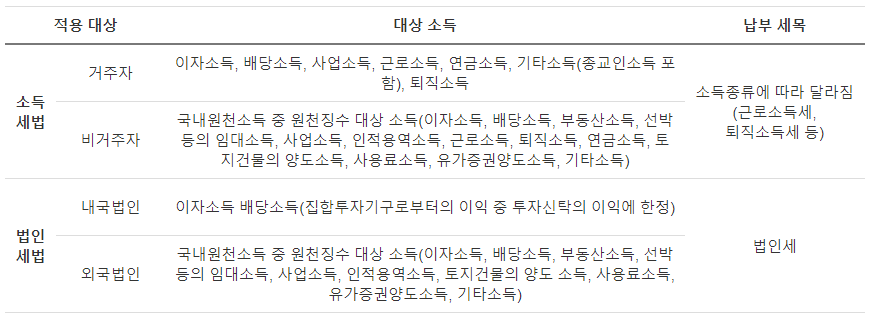 원천징수2