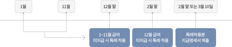 원천징수3