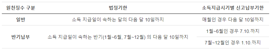 원천징수4