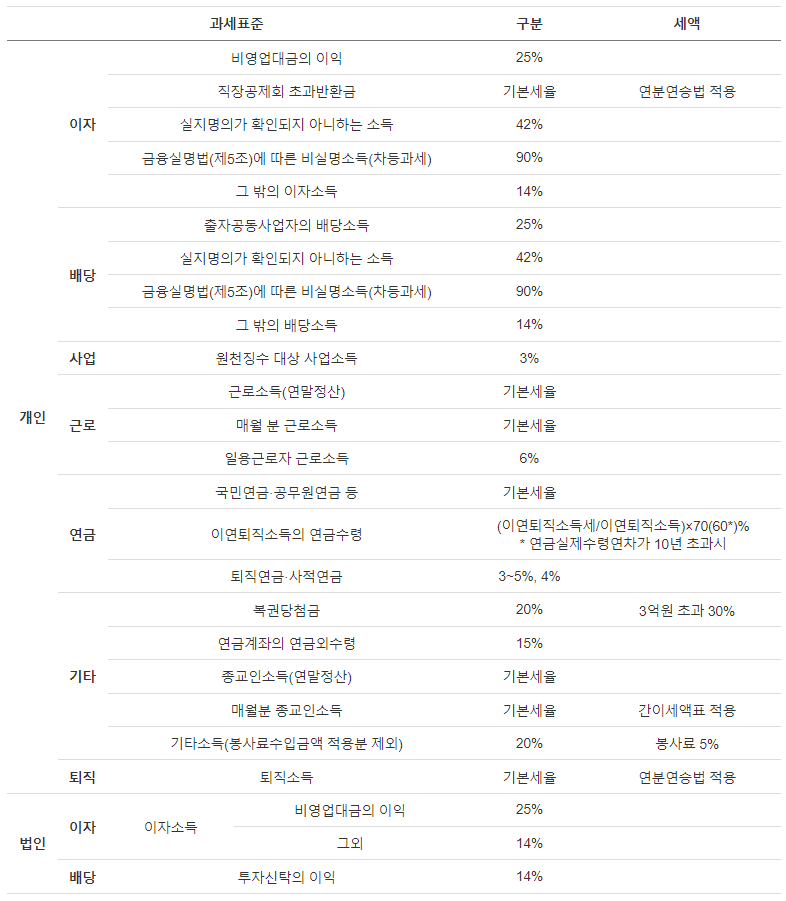 원천징수5