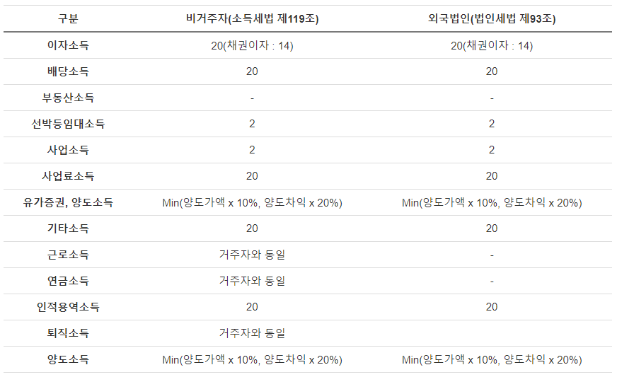 원천징수6