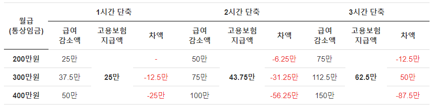 육아기 근로시간 단축1