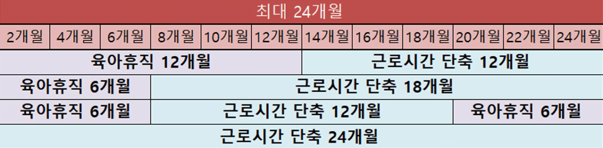 육아기 근로시간 단축2