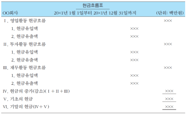 재무제표 현금흐름표