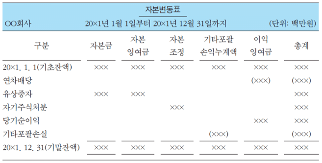 재무제표 자본변동표