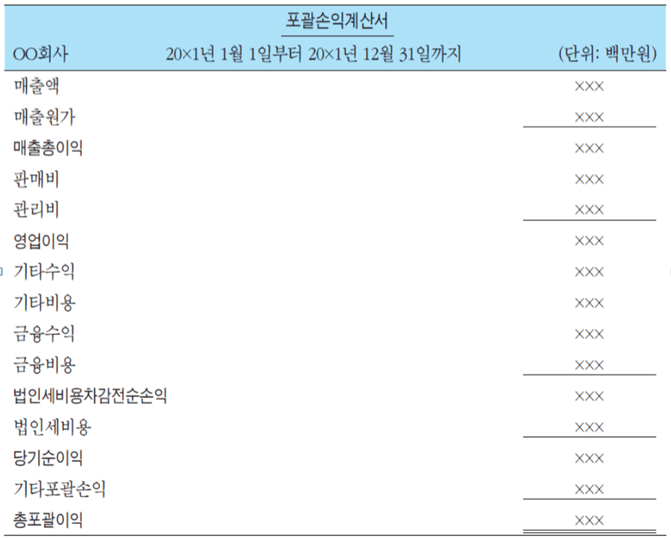 재무제표 손익계산서