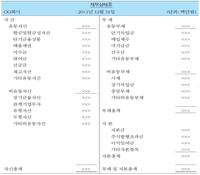 재무제표 재무상태표