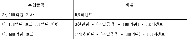 접대비 범위와 한도