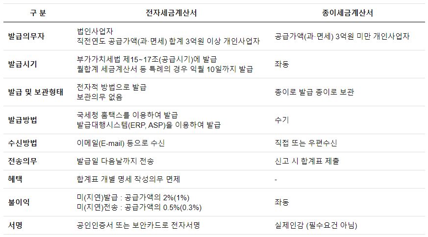 종이세금계산서2