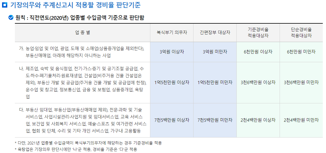 종합소득세 신고 안내 유형2