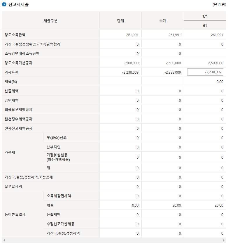 주식 양도소득세 신고