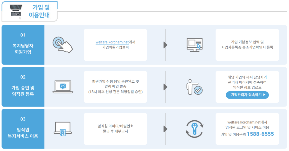 중소기업 복지몰5