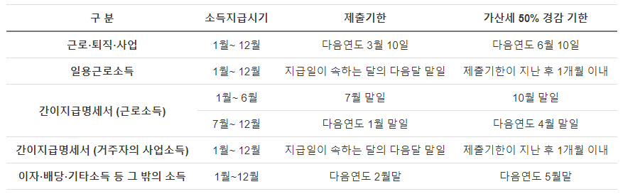 지급명세서1