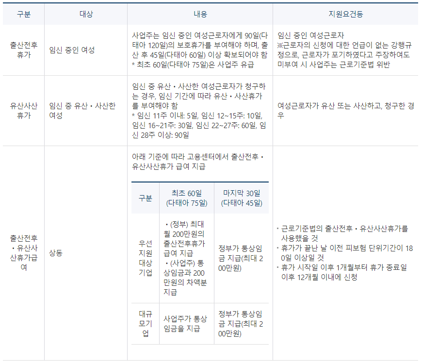 출산휴가 육아휴직 육아기근로시간단축 시 회사 할일