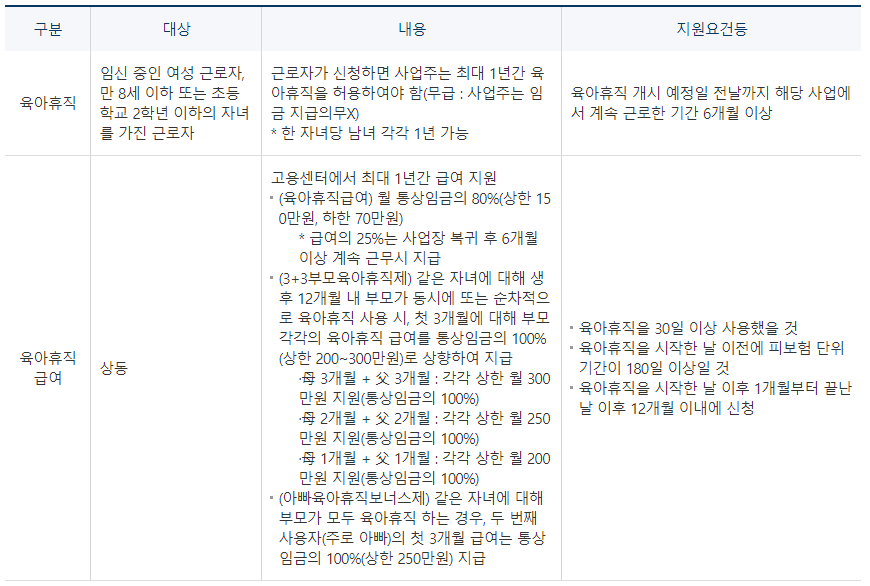 출산휴가 육아휴직 육아기 근로시간 단축 시 회사 할 일2