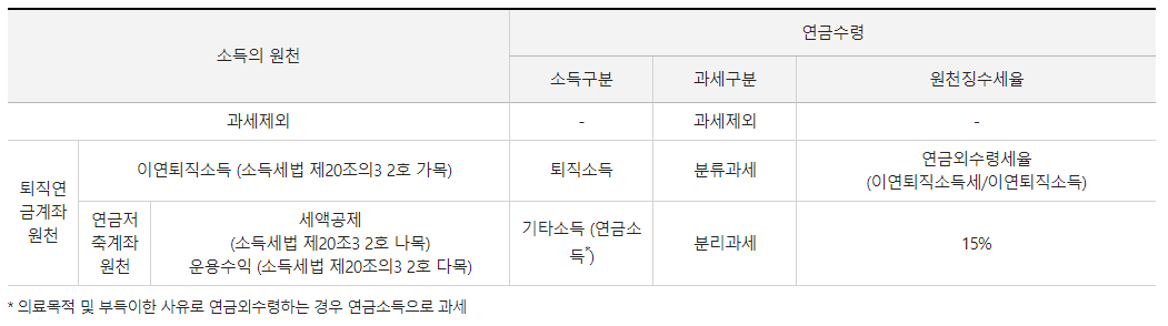 퇴직금 계산기2