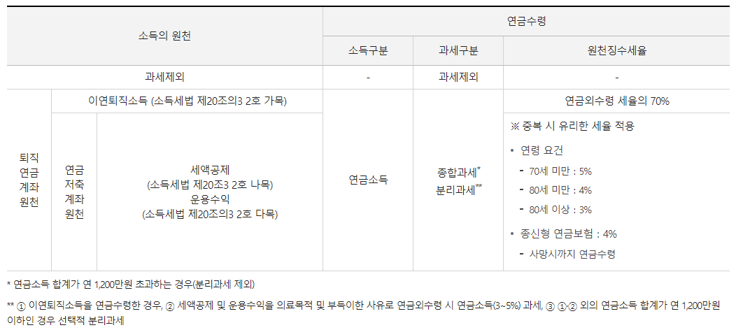 퇴직금 계산기4