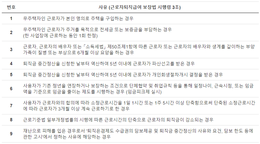 퇴직금 중간정산