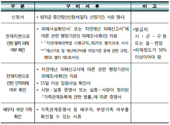 퇴직금 중간정산2