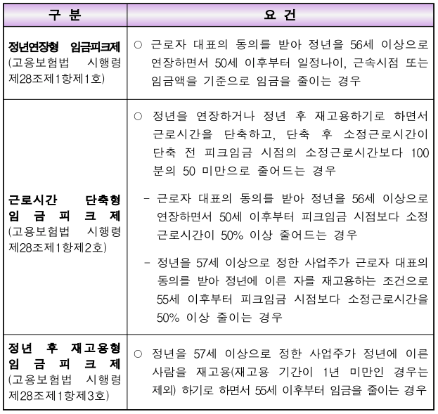 퇴직금 중간정산4