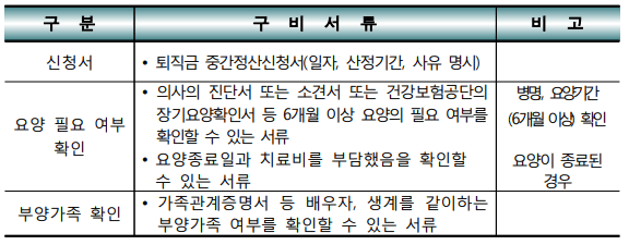 퇴직금 중간정산6