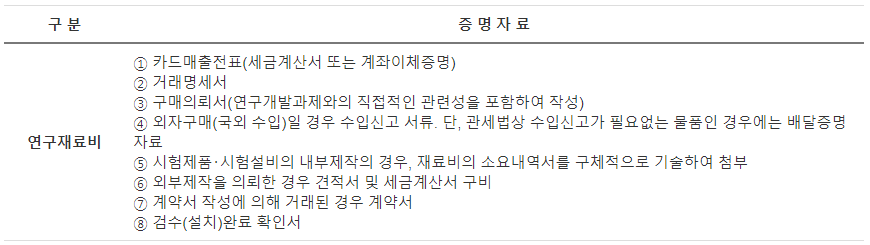 국가연구개발혁신법 연구재료비