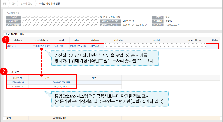 국가연구개발사업 발생 이자