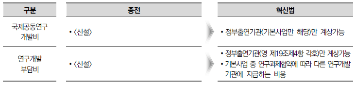 국가연구개발혁신법 국제공동연구개발비 및 연구개발부담비