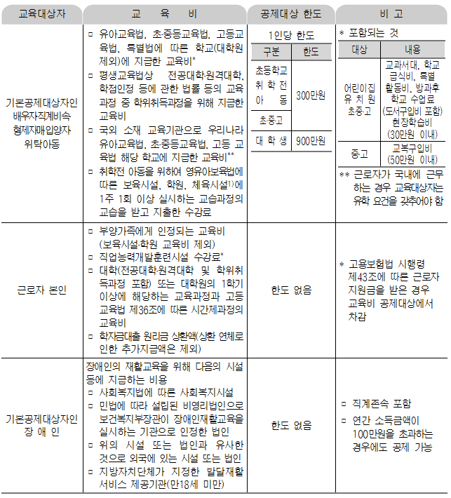 연말정산